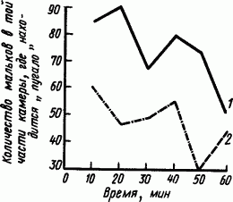 Основы физиологии высшей нервной деятельности - p_126_1.png