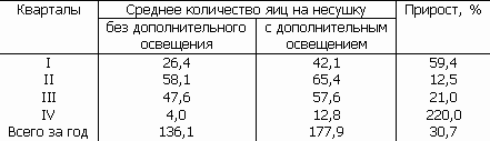 Основы физиологии высшей нервной деятельности - p_134_1.png