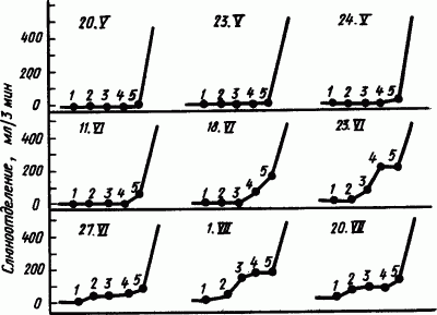 Основы физиологии высшей нервной деятельности - p_139_1.png