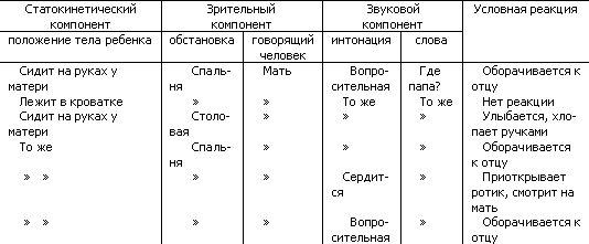 Основы физиологии высшей нервной деятельности - p_164_1.png