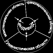 Трансперсональный проект: психология, антропология, духовные традиции. Том II. Российский трансперсональный проект - pic_7.png