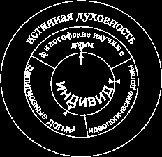 Трансперсональный проект: психология, антропология, духовные традиции. Том II. Российский трансперсональный проект - pic_8.png