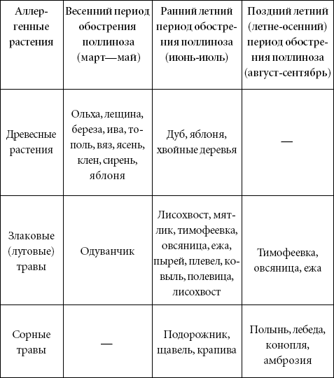 Аллергия. Лучшие рецепты народной медицины от А до Я - _01.png