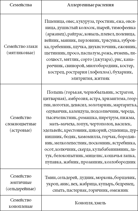 Аллергия. Лучшие рецепты народной медицины от А до Я - _02.png