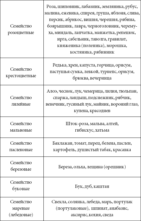 Аллергия. Лучшие рецепты народной медицины от А до Я - _03.png