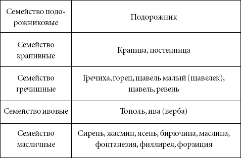 Аллергия. Лучшие рецепты народной медицины от А до Я - _04.png