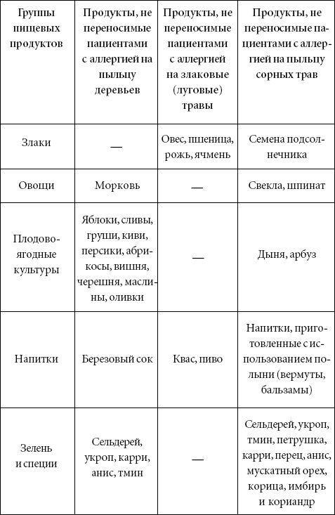 Аллергия. Лучшие рецепты народной медицины от А до Я - _05.png