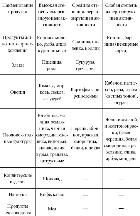 Аллергия. Лучшие рецепты народной медицины от А до Я - _06.png