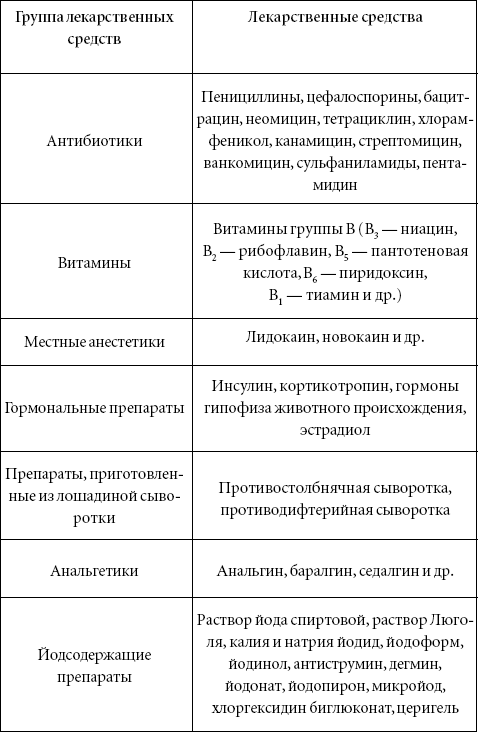 Аллергия. Лучшие рецепты народной медицины от А до Я - _07.png