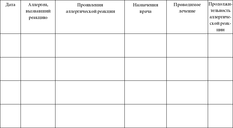 Аллергия. Лучшие рецепты народной медицины от А до Я - _08.png