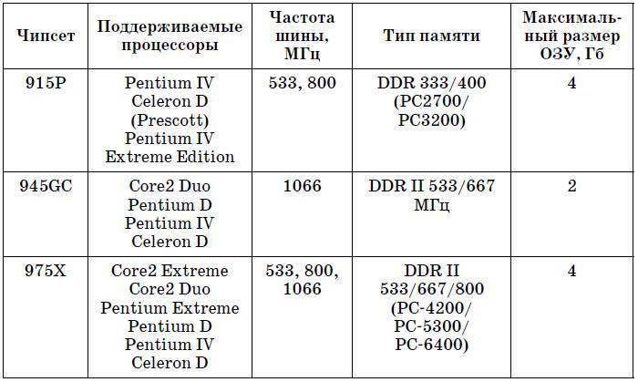 Компьютер. Большой самоучитель по ремонту, сборке и модернизации - tab3_2.jpg