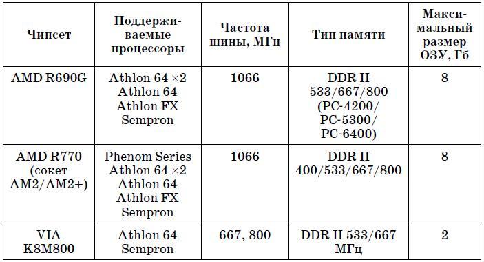 Компьютер. Большой самоучитель по ремонту, сборке и модернизации - tab3_3.jpg