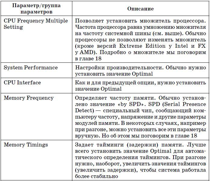 Очень хороший самоучитель пользователя компьютером. Как самому устранить 90% неисправностей в компьютере и увеличить его возможности - tab5_3_2.jpg