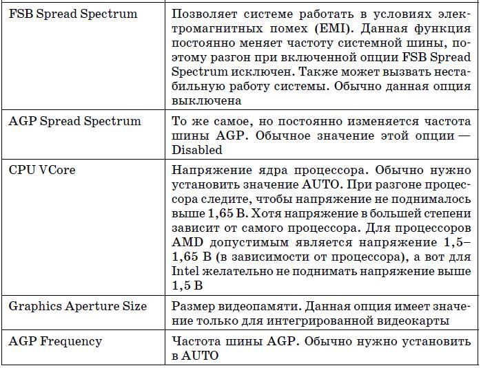 Очень хороший самоучитель пользователя компьютером. Как самому устранить 90% неисправностей в компьютере и увеличить его возможности - tab5_3_3.jpg