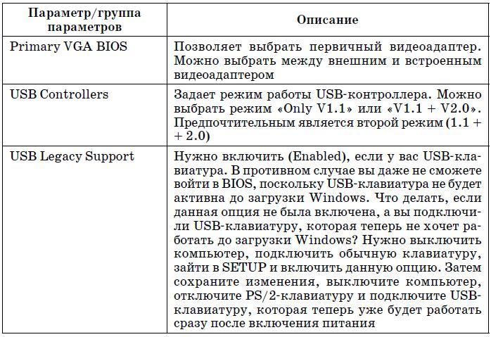 Очень хороший самоучитель пользователя компьютером. Как самому устранить 90% неисправностей в компьютере и увеличить его возможности - tab5_4.jpg