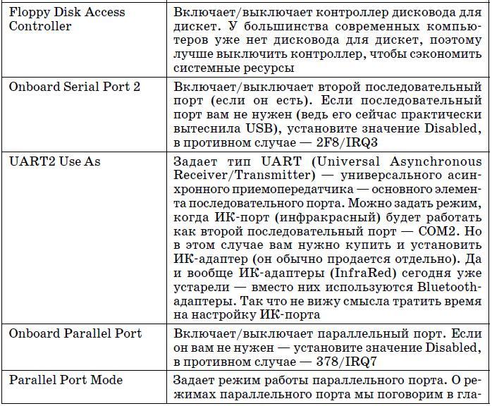 Очень хороший самоучитель пользователя компьютером. Как самому устранить 90% неисправностей в компьютере и увеличить его возможности - tab5_4_3.jpg