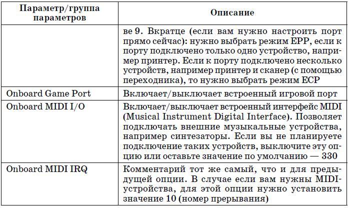 Очень хороший самоучитель пользователя компьютером. Как самому устранить 90% неисправностей в компьютере и увеличить его возможности - tab5_4_4.jpg