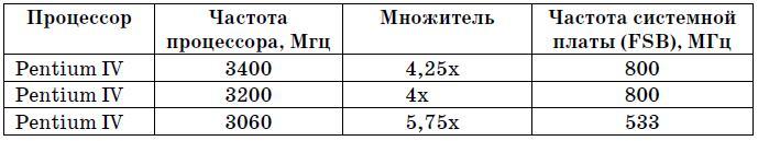 Самоучитель работы на компьютере. - tab2_1.jpg