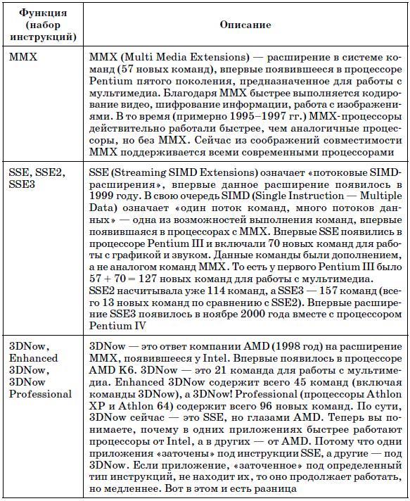 Самоучитель работы на компьютере. - tab2_2.jpg