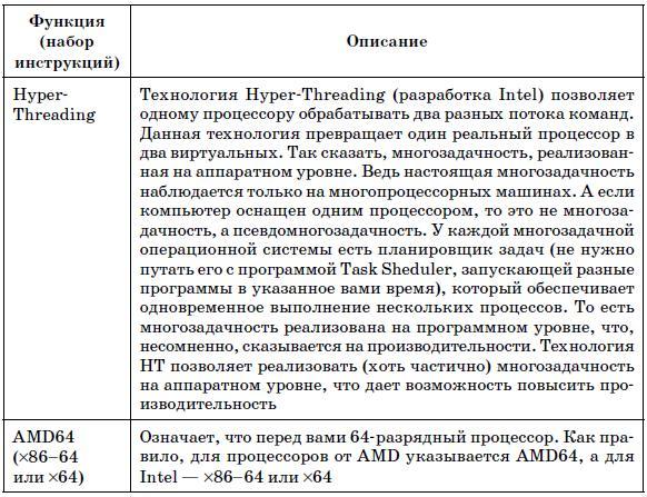 Самоучитель работы на компьютере. - tab2_2_2.jpg