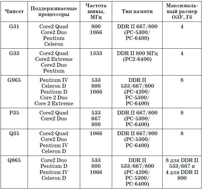 Самоучитель работы на компьютере. - tab3_2_2.jpg