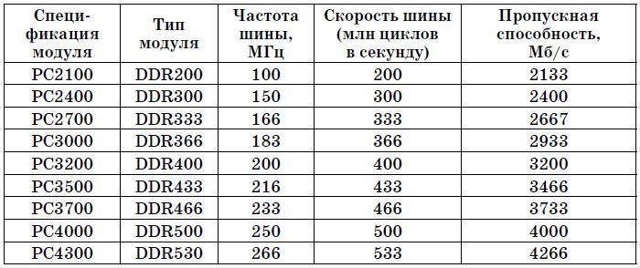 Самоучитель работы на компьютере. - tab4_2.jpg