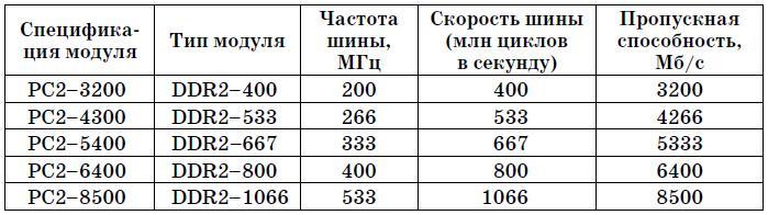 Самоучитель работы на компьютере. - tab4_3.jpg