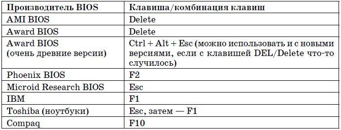 Самоучитель работы на компьютере. - tab5_1.jpg