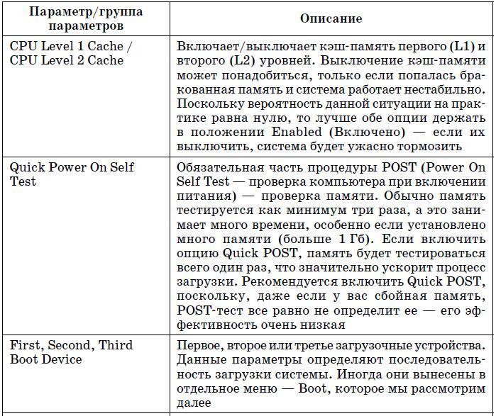 Самоучитель работы на компьютере. - tab5_2_2.jpg