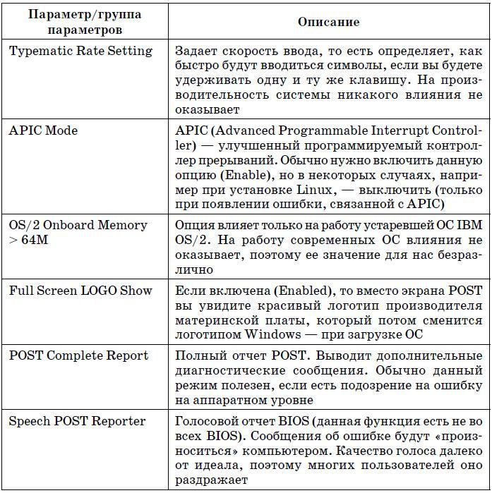 Самоучитель работы на компьютере. - tab5_2_4.jpg