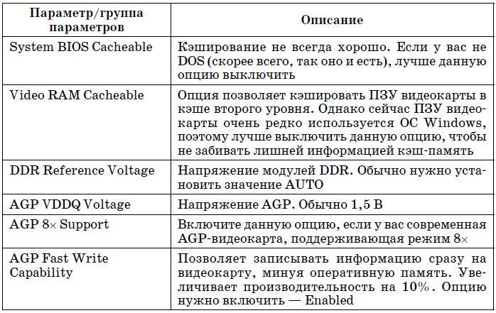 Самоучитель работы на компьютере. - tab5_3_4.jpg