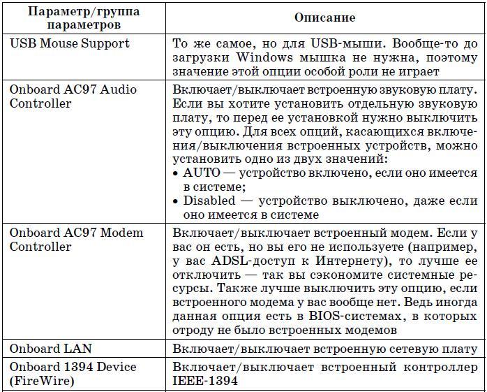 Самоучитель работы на компьютере. - tab5_4_2.jpg