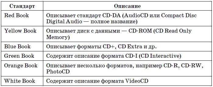 Самоучитель работы на компьютере. - tab7_1.jpg