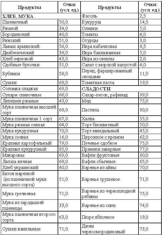 Кремлевская диета на каждый день - tab1_1.jpg