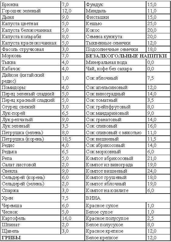 Кремлевская диета на каждый день - tab1_4.jpg