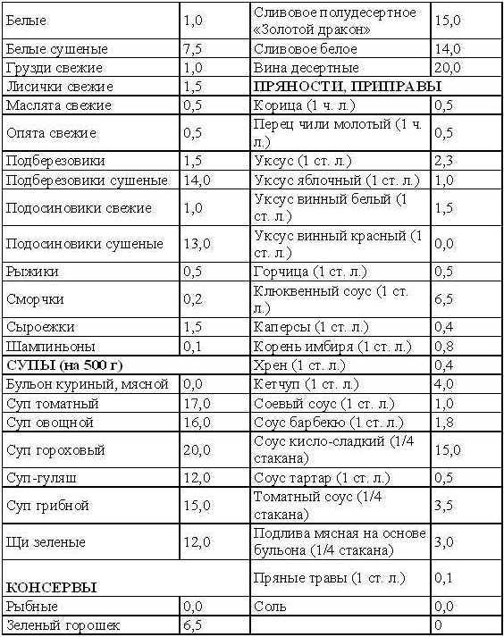 Кремлевская диета на каждый день - tab1_5.jpg