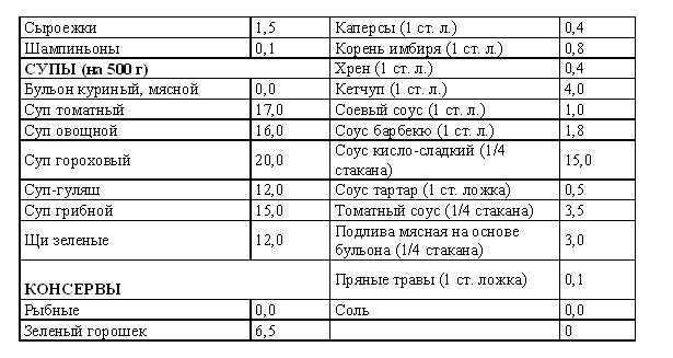 Кремлевская диета - tab1_5.jpg