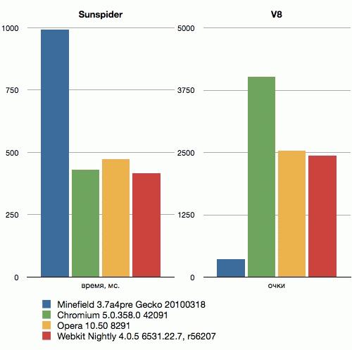 Цифровой журнал «Компьютерра» № 12 - browserstest.jpg