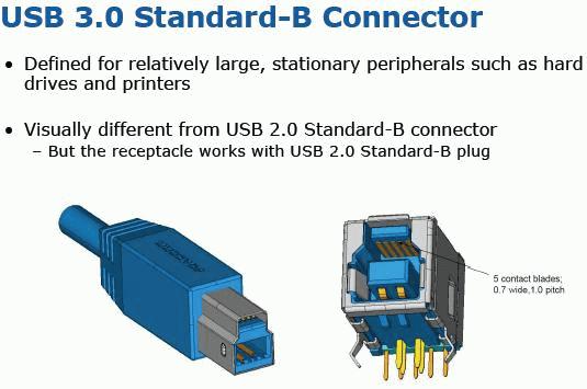 Цифровой журнал «Компьютерра» № 12 - USB3B.jpg