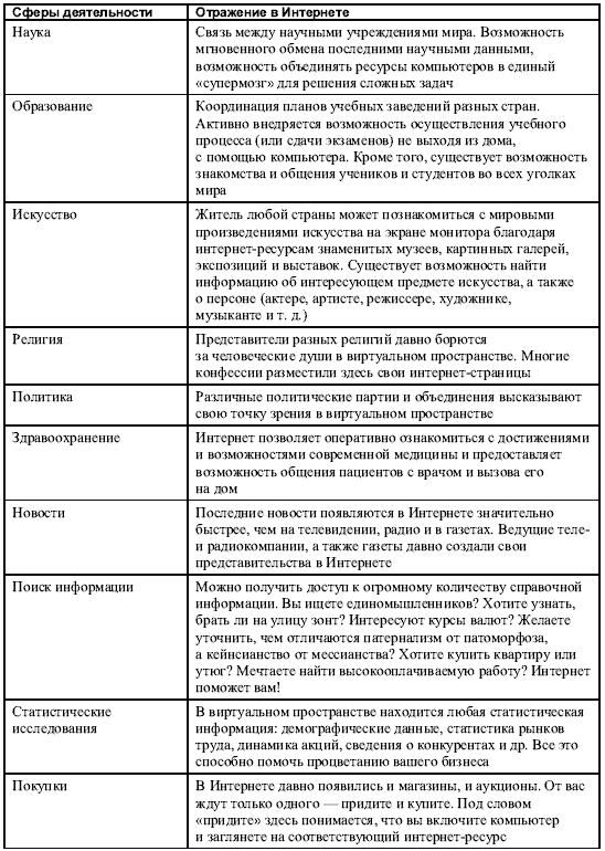 Популярный самоучитель работы в Интернете - i_002.png