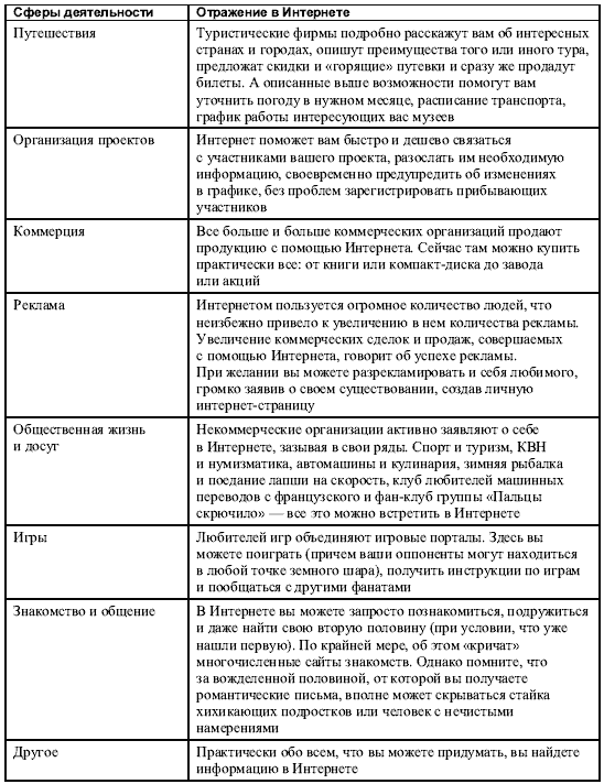 Популярный самоучитель работы в Интернете - i_003.png