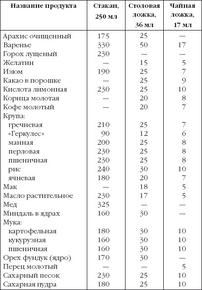 Еврейские праздники. Рецепты национальной кухни для праздничного стола - i_001.jpg