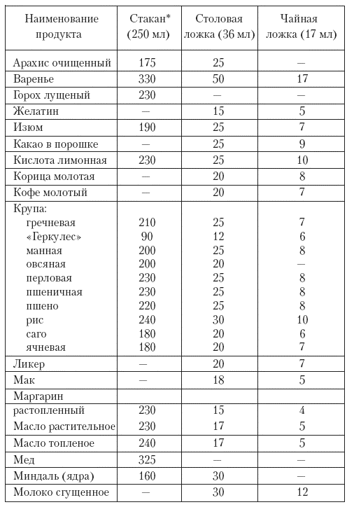 Лучшие овощные блюда для семейного стола. Салаты, супы, вторые блюда, консервирование - i_003.png