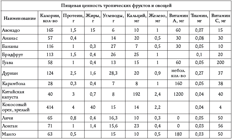 Вкусная Индия. Лучшие рецепты - _186.png