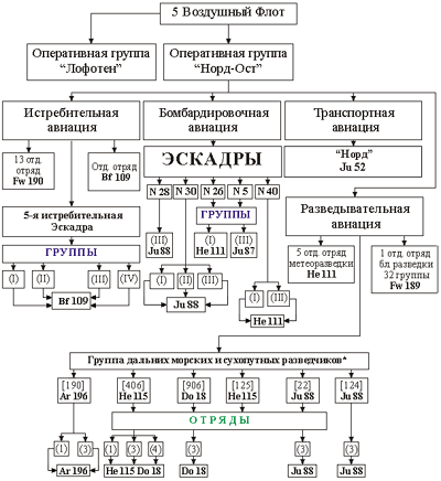 Почему ТБ-7 не догнал "Летающую крепость"? (СИ) - i_047.png