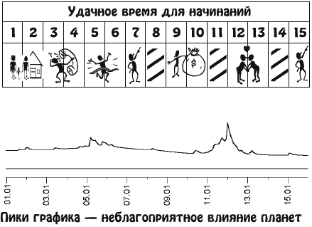 Звезды и судьбы. Гороскоп на каждый день. 2010 год. Близнецы - b01_1.png