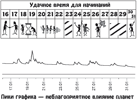 Звезды и судьбы. Гороскоп на каждый день. 2010 год. Близнецы - b01_2.png