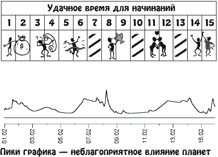 Звезды и судьбы. Гороскоп на каждый день. 2010 год. Близнецы - b02_1.png