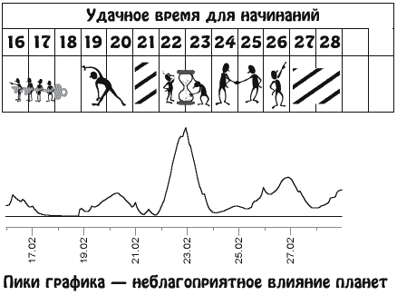 Звезды и судьбы. Гороскоп на каждый день. 2010 год. Близнецы - b02_2.png