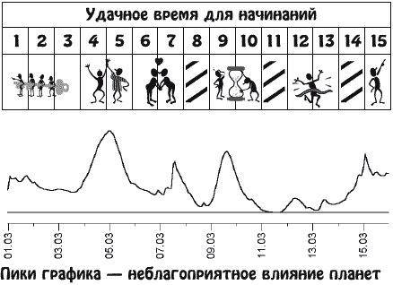 Звезды и судьбы. Гороскоп на каждый день. 2010 год. Близнецы - b03_1.png